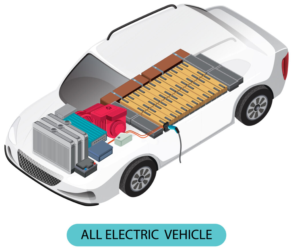 EV Battery Companies