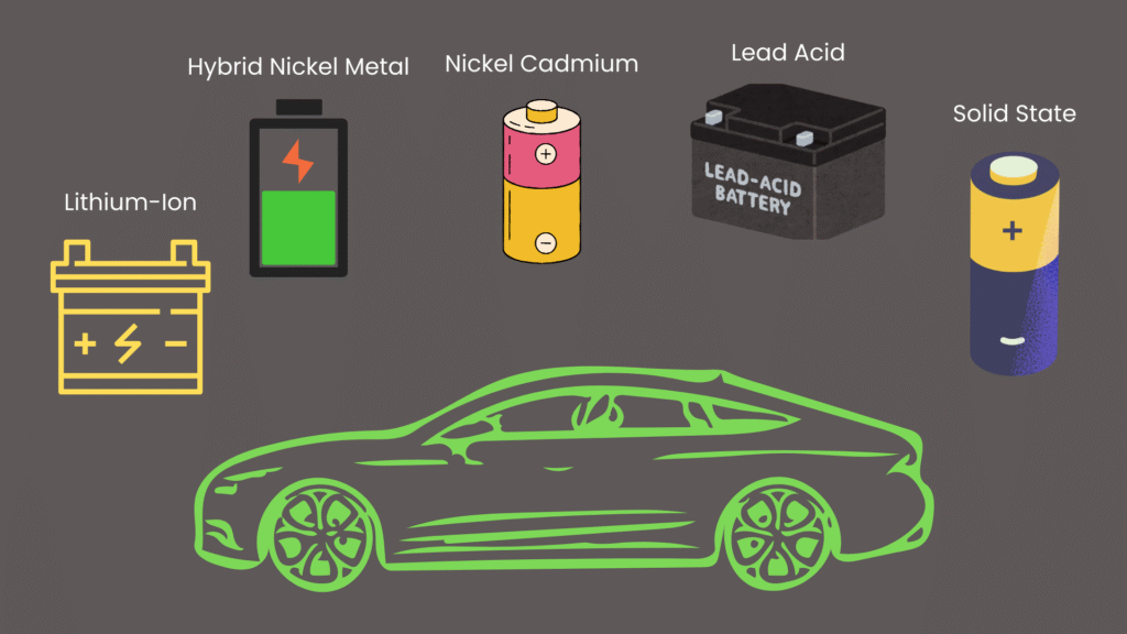 EV Battery