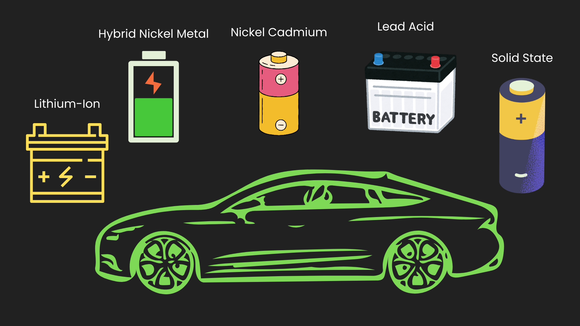 Battery types