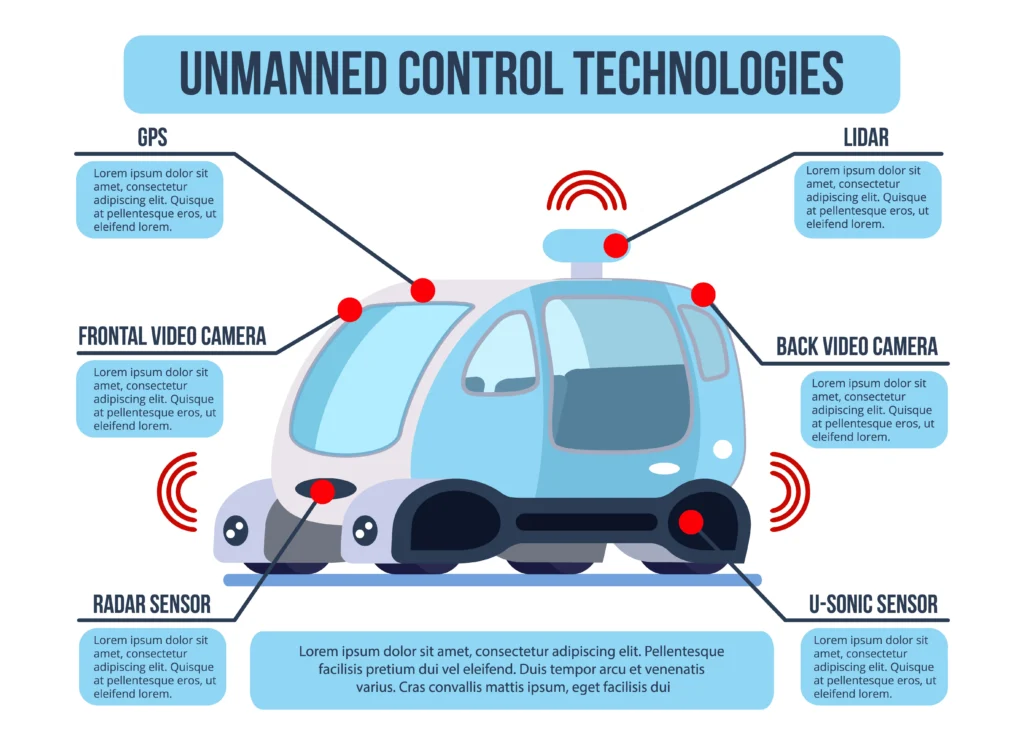 How Does Autopilot Work in Electric Cars