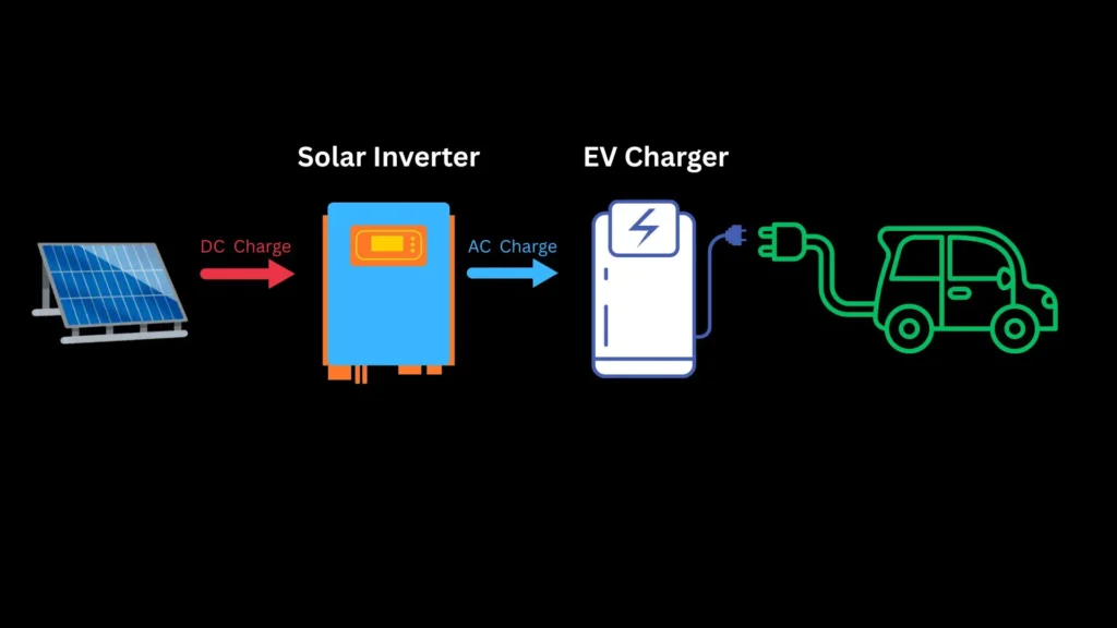 How does solar ev charger work