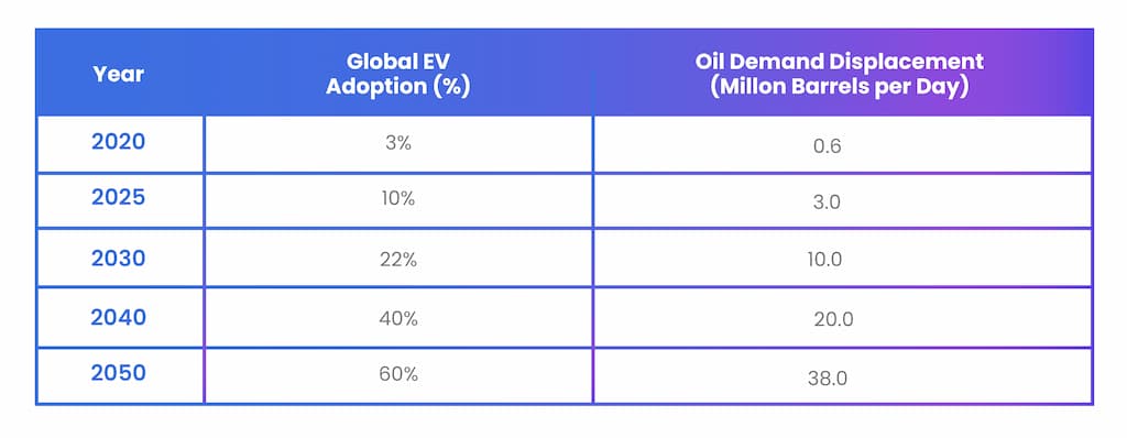 EV vs Petrol